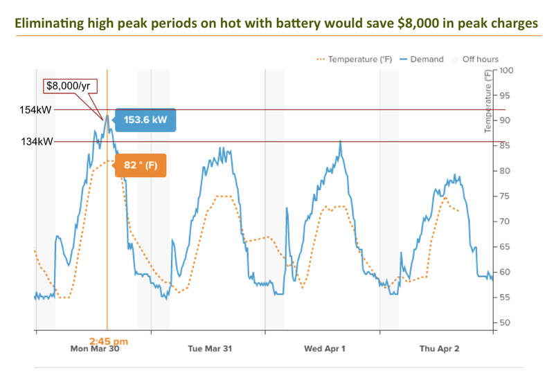 Illustration for article titled How The Tesla Battery Will Benefit Marijuana Growers